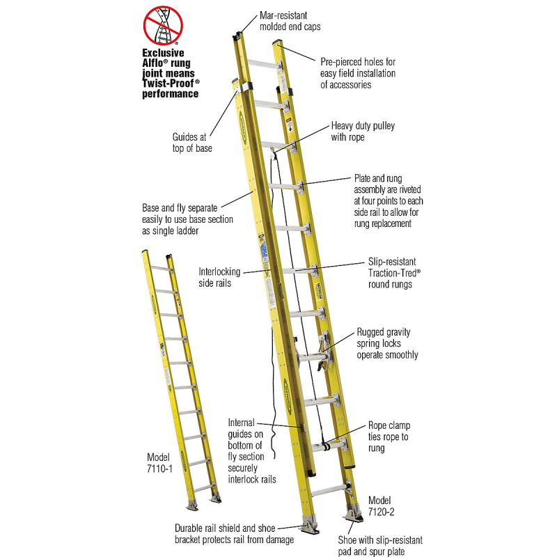 7128-2 Werner Co. 28' Type IAA Fiberglass Round Rung Extension Ladder ...