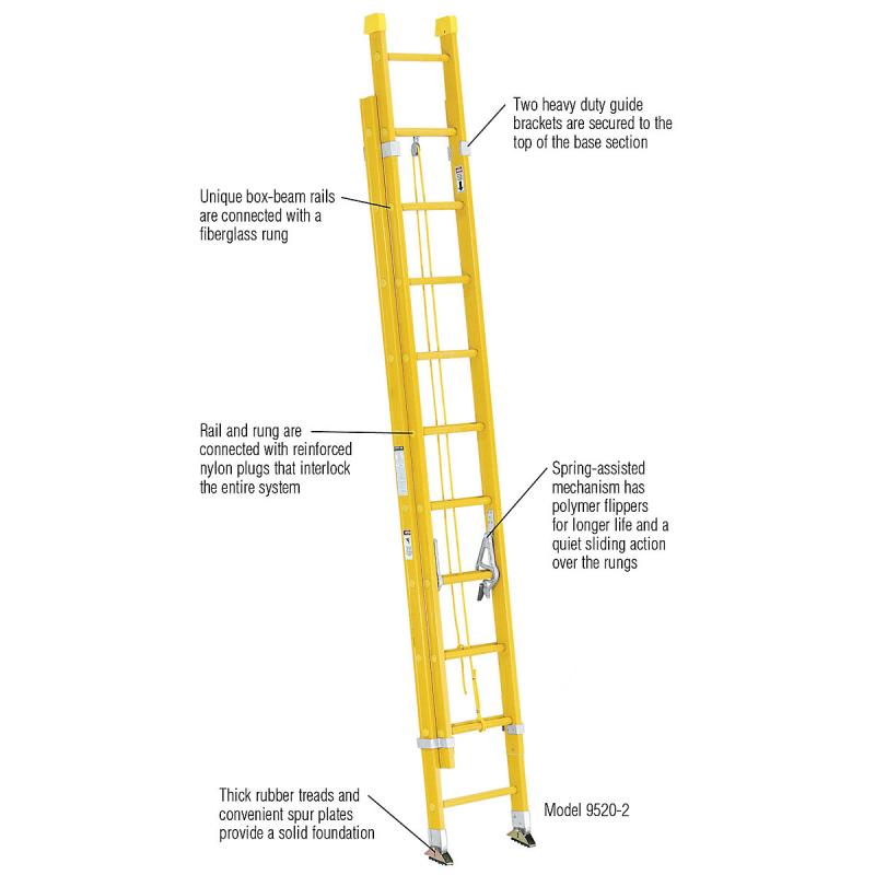 9532-2 Werner Co. 32' Type Ia All Fiberglass Round Rung Extension 