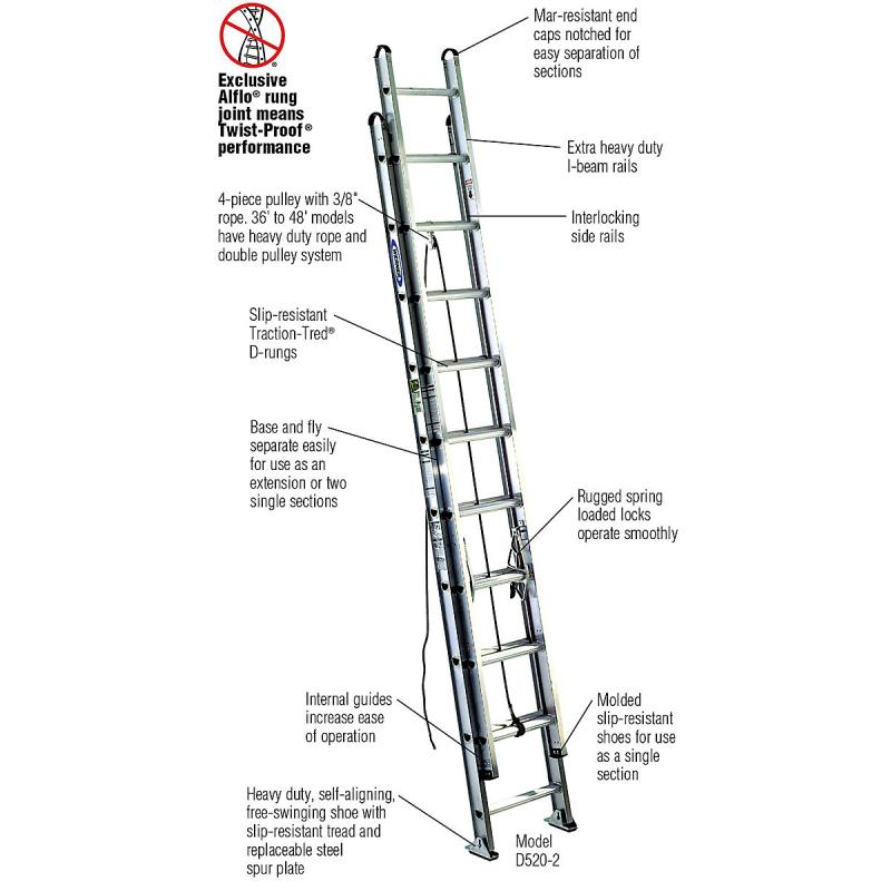 D536-2 Werner Co. 36' Type IA Aluminum D-Rung Extension Ladder ...