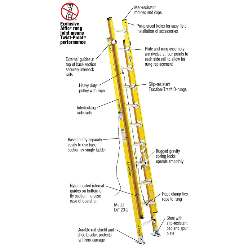 Extension Ladder Rung Stops D7124-2 Werner Co. 24' Type IAA Fiberglass D-Rung Extension Ladder ...