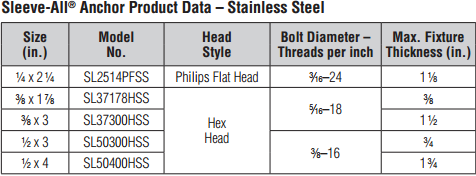 Sleeve-All Stainless Steel Anchor Product Data
